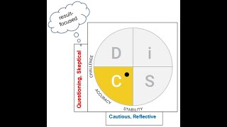 DiSC® - Responding to the C (Conscientious) Style