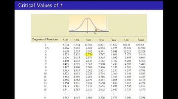 8.5. Single Sample: Confidence Interval for Mean - Small Sample Example