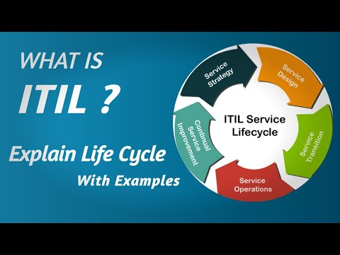 वीडियो: आईटीआईएल जीवनचक्र क्या है?