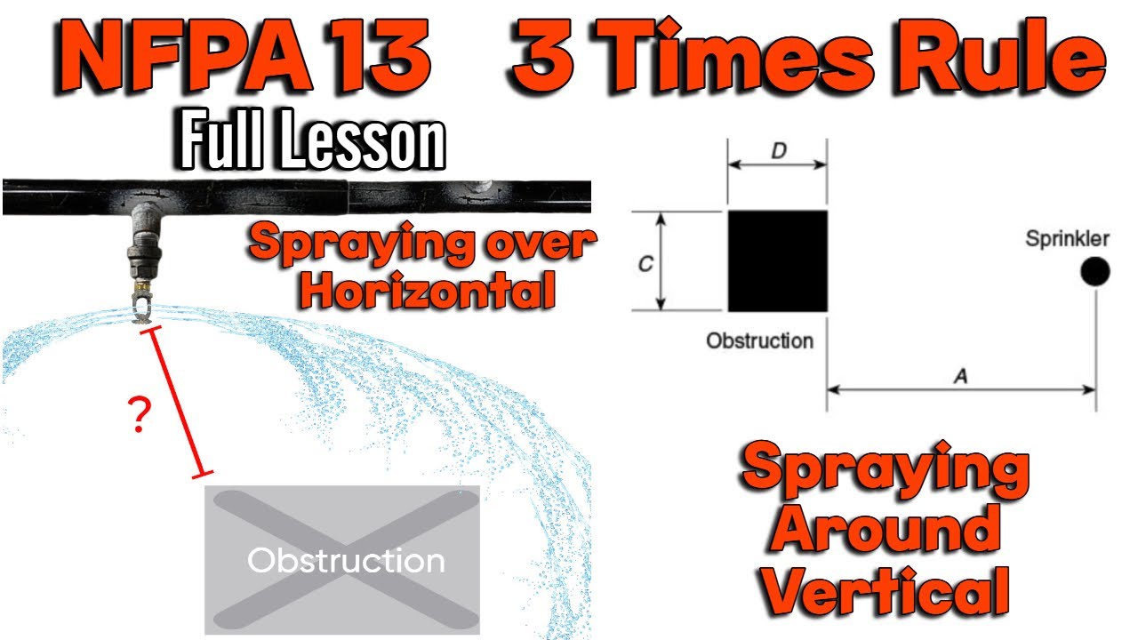 NFPA 13 3 4 Times Rule Fire Sprinklers Spraying Over Horizontal And nfpa-13-3-4-times-rule-fire-sprinklers-spraying-over-horizontal-and