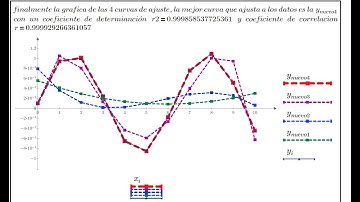 Regresión polinomial - métodos numéricos