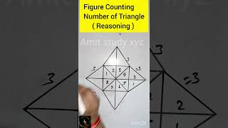 Figure Counting | Number of Triangle | Number of Triangle