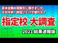 【指定校 結果速報】全国の受験生に指定校で取れた大学と評定を聞いてみた／10月2日時点での結果速報／早慶上理・GMARCH・関関同立・成成明学獨國武・日東駒専・産近甲龍など全国の大学の指定校を網羅