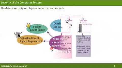 Grade 7 ict - lesson 3