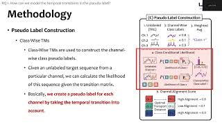 [ICML 2025] TransPL: VQ-Code Transition Matrices for Pseudo-Labeling of Time Series Unsupervised...