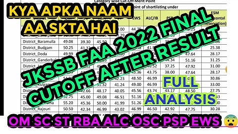 JKSSB FAA EXPECTED CUTOFF AFTER RESULT 😎|| DETAILED CATEOGERY WISE #jkssb #ad #jkpsi