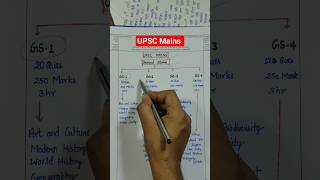 UPSC Mains GS Strategy 📚 | GS1 से GS4 पूरा समझो 🔥| #upsc #shorts #viral