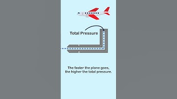 How Do Airplanes Measure Speed? ✈️#shorts  #facts #science