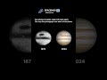 How Jupiter Looked 145 Years Ago vs Now