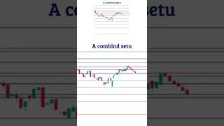 setup active after Trump putin meeting #cryptocurrency #shorts #shortsviral #nifty #malkhan