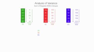 How to Calculate Anova (plugging numbers into equations) - Analysis of Variance