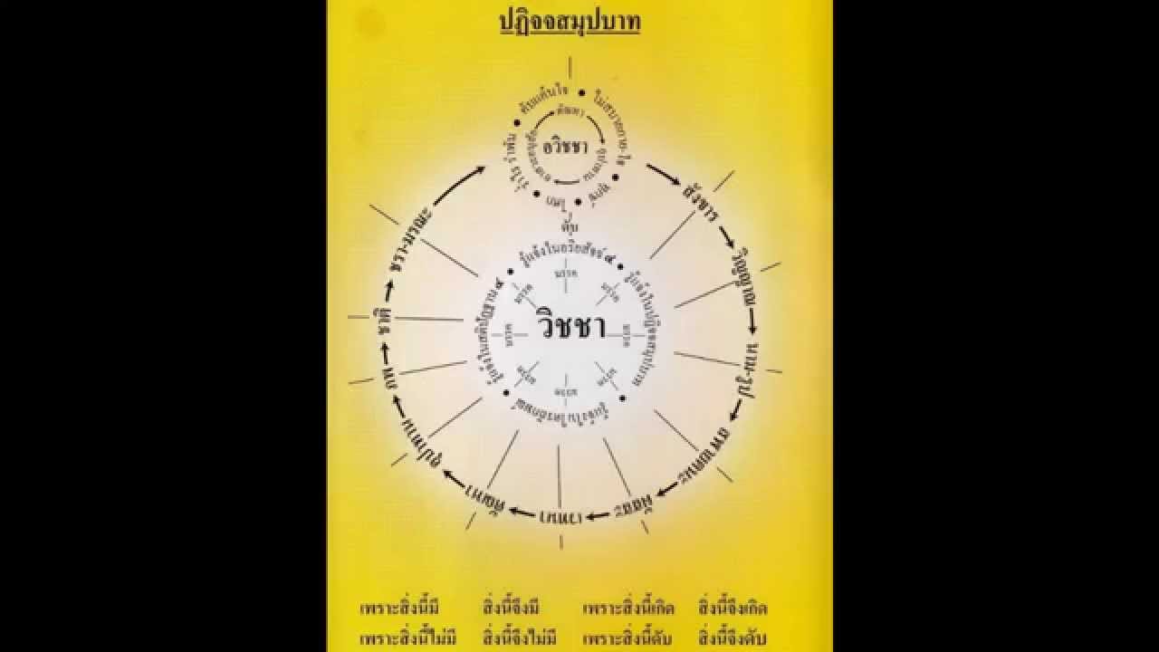 024 ปฏิจจสมุปบาท 2 อ.เสถียร โพธินันทะ