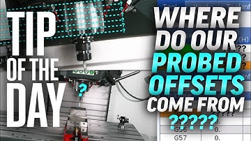 Where Do My Probe Offsets Come From? Probing Offset Theory - Haas