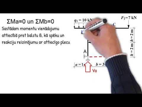 Video: Kā jūs aprēķināt piepūli fizikā?
