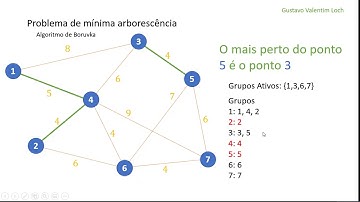 Algoritmo de Boruvka - Pensando na Implementação Computacional - Parte 1