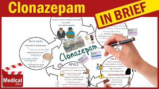 Clonazepam 2mg ( Klonopin - Rivotril ): What is Clonazepam? Uses, Dose, Side Effects & Precautions
