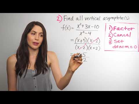 Vertical Asymptotes... How? (NancyPi)