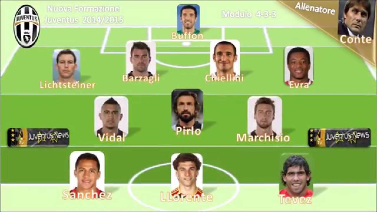 Nuova Formazione Juventus 2015 - YouTube