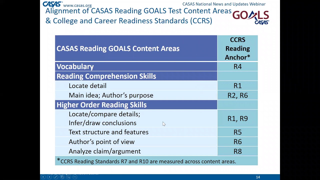 Interpreting CASAS Test Reports YouTube