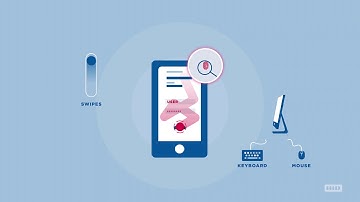 Authenticate and Bank With Confidence: Real-Time Risk Management