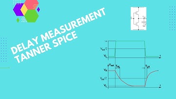 Tanner Sedit || CMOS Inverter Delay and Power  measurement in Tanner ||