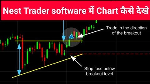 NEST TRADING SOFTWARE me Chart kaise dekhe || how to watch chart in NEST TRADERS Software ||