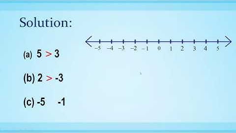 Mathematics G9 Inequalities Part 1