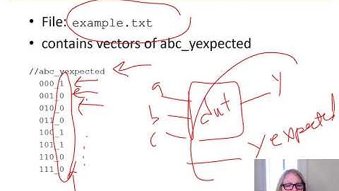 DDCA Ch4 - Part 9: Testbenches