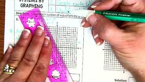 Alg 5.1 Lesson Video Solving Systems by Graphing