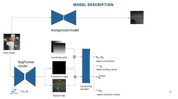 Unsupervised multi-object segmentation using attention and soft-argmax