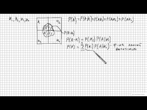 Формула полной вероятности. Формула Байеса