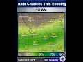 Hour-by-hour look at rain chances this evening