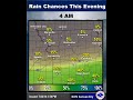Hour-by-hour look at rain chances this evening