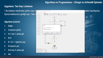 17. Algoritma ve Programlama Dersleri: Tam Sayıların Listelenmesi-Döngü ve Aritmetik İşlemler