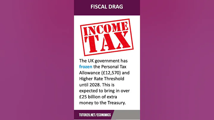 Fiscal Drag | 60 Second Economics | A Level & IB