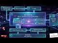 .NET Runtime Explained | CLR, JIT, Garbage Collection | .NET Execution Pipeline in Simple English