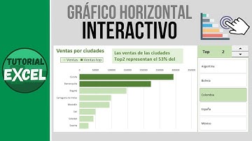 Gráfico de barras interactivo para dashboard 📊