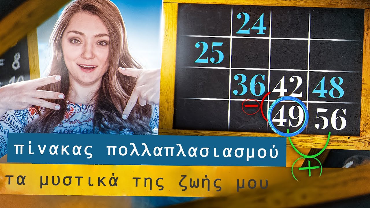 Πίνακας πολλαπλασιασμού απλός και σαφής | Μεθοδολογία για παιδιά και ενήλικες