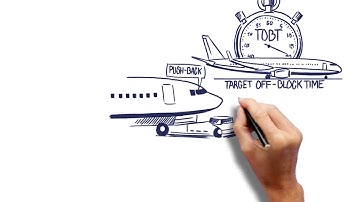 How does A-CDM work? (Airport Collaborative Decision Making)