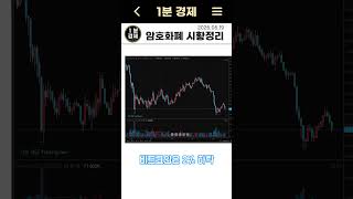 [암호화폐 일일시황] 9월 #금리인상 전망 70.2% | 가격에 반영하며 하락 | #비트코인 63,000달러