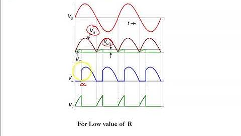 RC TRIGGERING OF SCR #HALF WAVE & FULL WAVE CIRCUITS# MODULE 2 # L2# POWER ELECTRONICS # EE305 # KTU