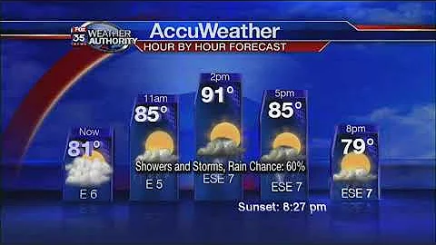 Weather Report: July 5th