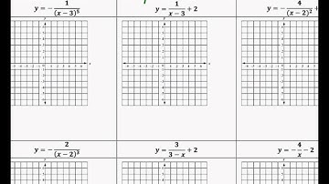 Precalculus Unit 3 6 Notes Graphing Rational Functions Easier