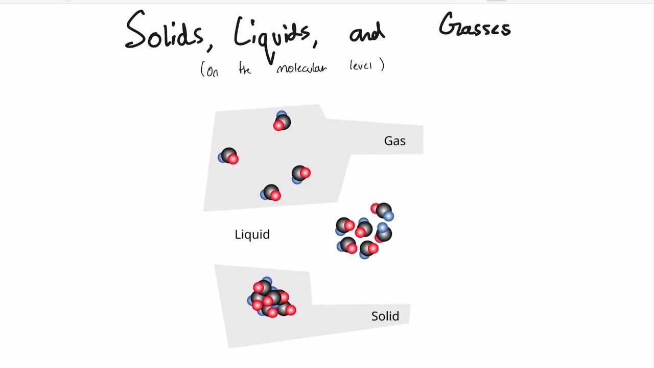 Solids, Liquids, and Gasses on the molecular level