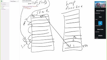 102825 Python list function parameter in memory