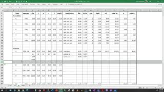 How to estimate a reinforced concrete column