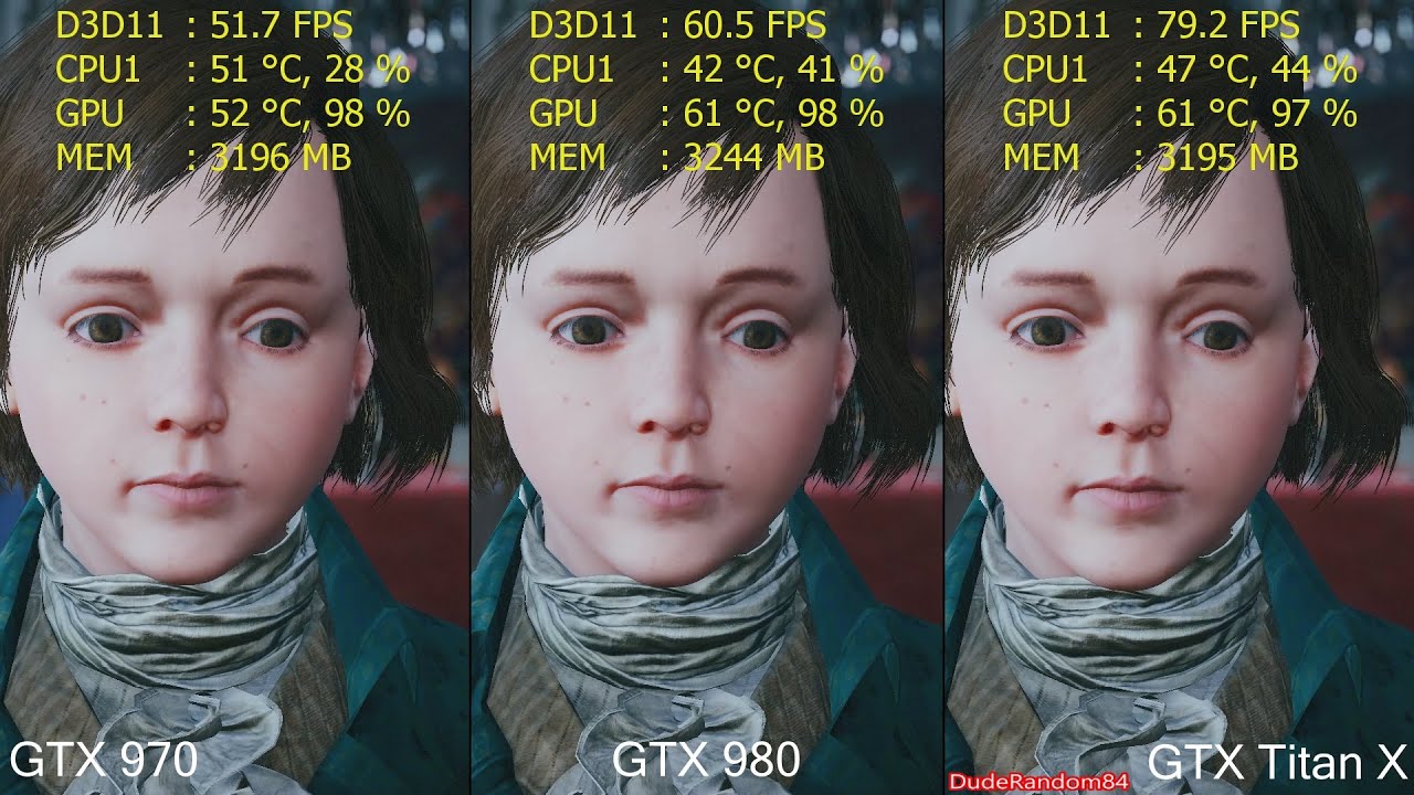 Assassin's Creed Unity GTX Titan X Vs GTX 980 Vs GTX 970 Frame Rate Comparison