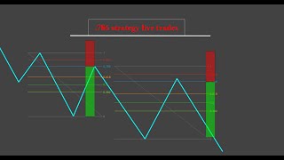 HOW to trade using FIB retracement .786 (live forex trading throughout the week)