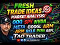 New Trade Ideas — QQQ, SPY, HUT, ARM, RKLB, NVDA, META, GOOGL, PENG, AAPL Setups