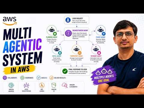 AWS Multi-Agent Systems Explained | Build Smarter AI Agents thumbnail